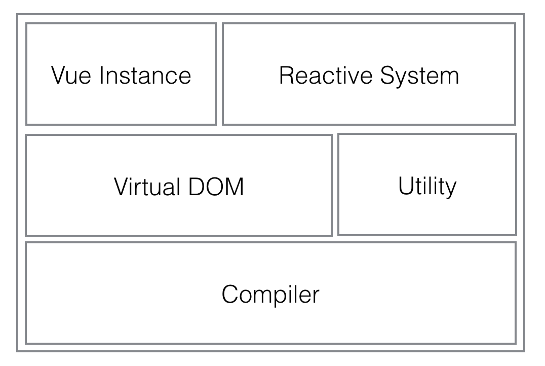 vueinternals